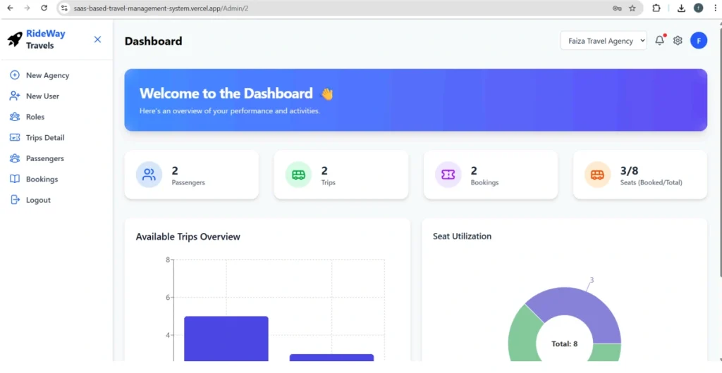 Travel Management System 1
